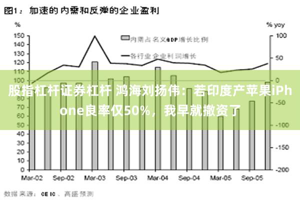 股指杠杆证券杠杆 鸿海刘扬伟：若印度产苹果iPhone良率仅50%，我早就撤资了