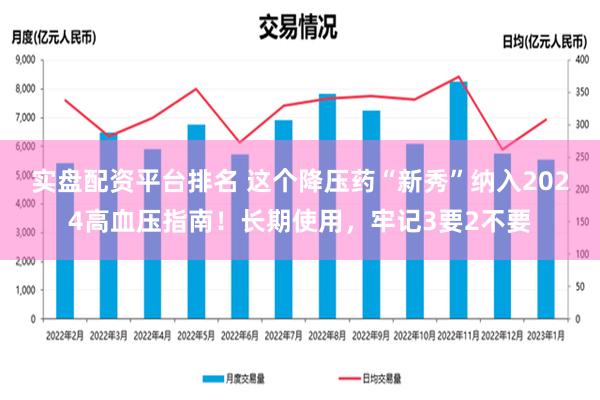 实盘配资平台排名 这个降压药“新秀”纳入2024高血压指南！长期使用，牢记3要2不要