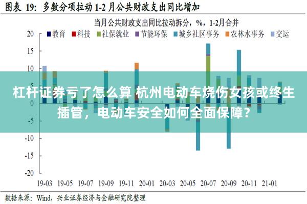 杠杆证券亏了怎么算 杭州电动车烧伤女孩或终生插管，电动车安全如何全面保障？