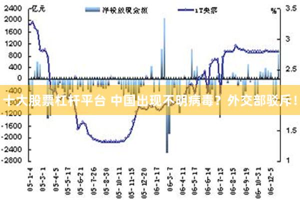 十大股票杠杆平台 中国出现不明病毒？外交部驳斥！