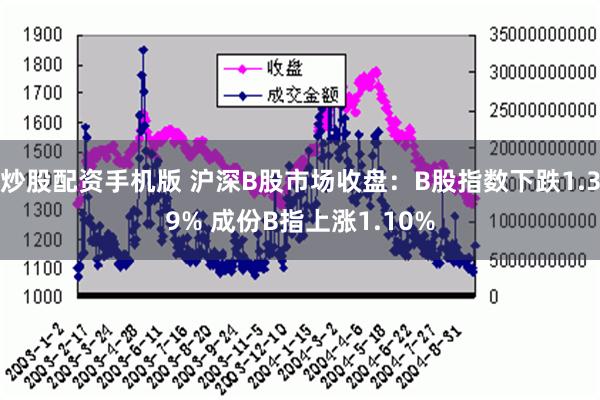 炒股配资手机版 沪深B股市场收盘：B股指数下跌1.39% 成份B指上涨1.10%